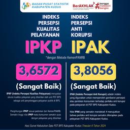 Hasil Survei Kebutuhan Data Triwulan II 2024