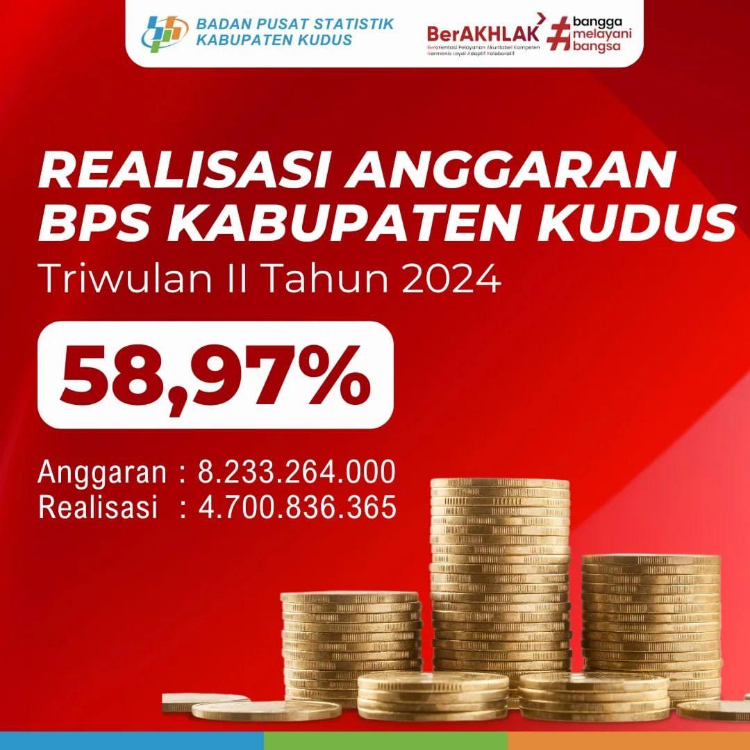 BPS Kudus Regency's Budget Realization for the Second Quarter of 2024