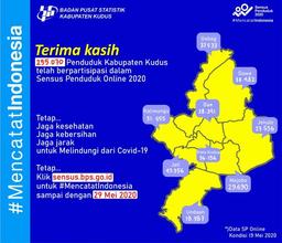 Online Census in Kudus Regency